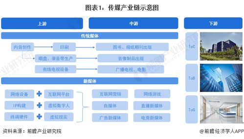 傳媒行業(yè)產(chǎn)業(yè)鏈全景梳理及區(qū)域熱力地圖——聚焦互聯(lián)網(wǎng)銷售環(huán)節(jié)