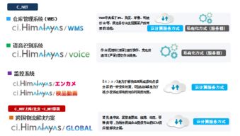 上海越庫開啟食品企業倉儲管理互聯網時代